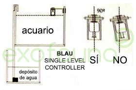 BLAU Single Level Controller - funcionamiento
