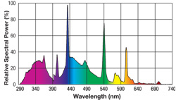 Exo-Terra Repti Glo 5.0 T8 - tubos fluorescentes